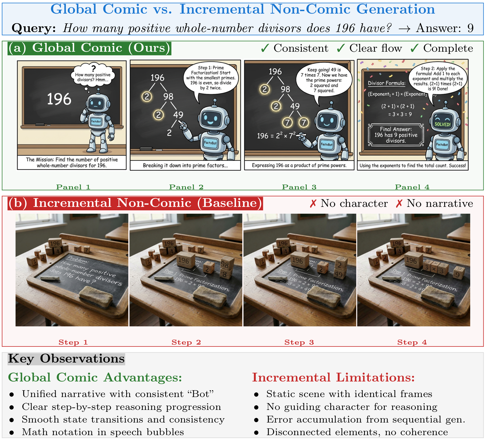 Global Comic vs Incremental Non-Comic Comparison