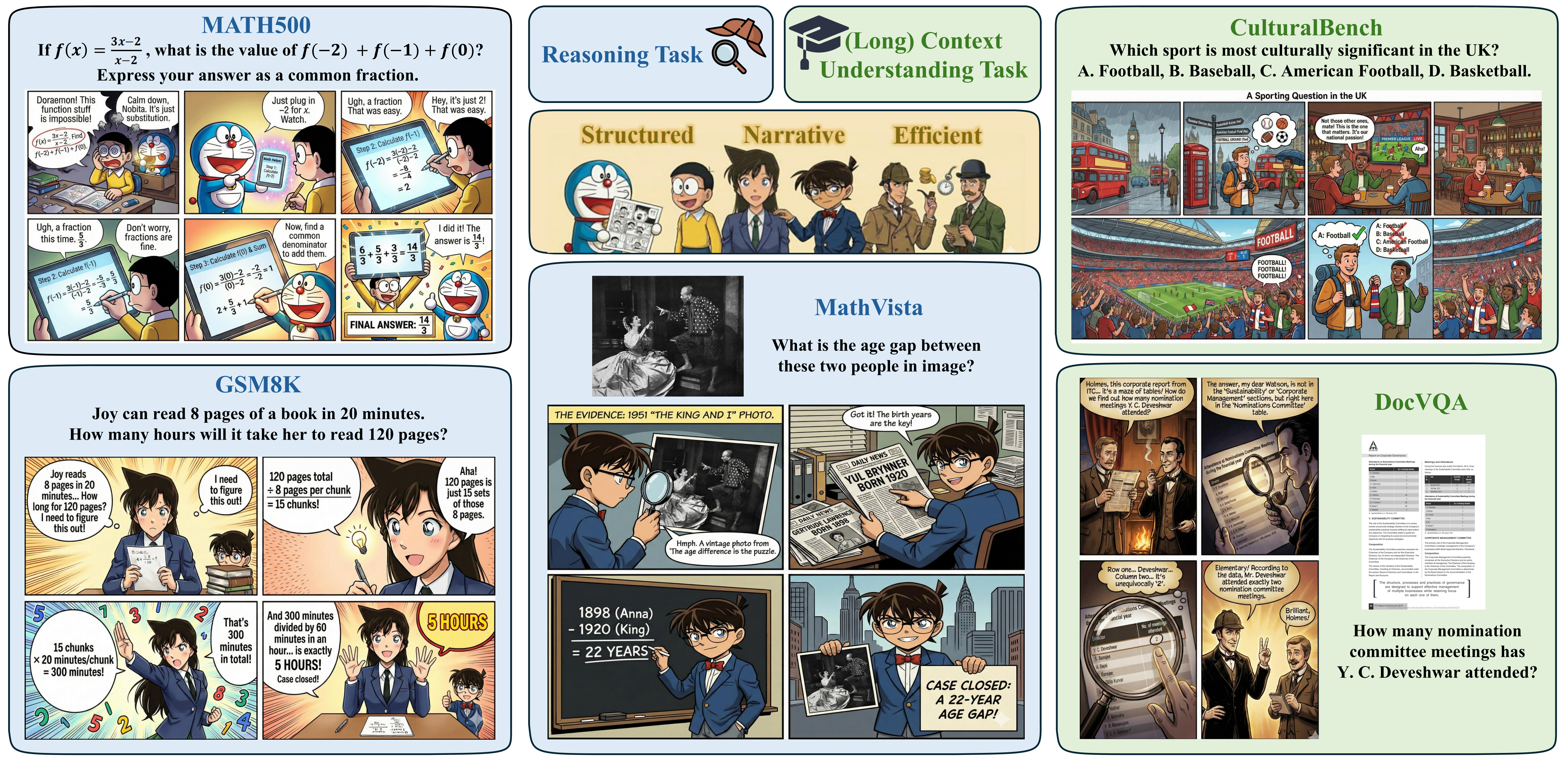 Benchmark results figure